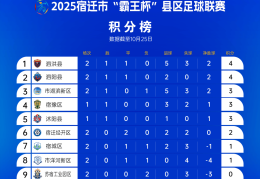 “宿超”最新积分榜出炉！