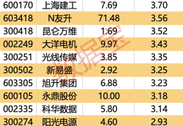 主力资金 | 尾盘主力资金重点抢筹股出炉