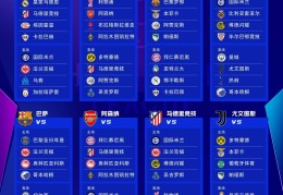 欧冠夺冠赔率：利物浦巴萨最被看好，巴黎、枪手、皇马排3、4、5