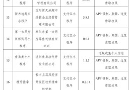 工信部通报29款App存在侵害用户权益行为