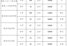 育英二外小学200人，初中76人……南京江北新区民办学校、热点公办学校摇号计划出炉