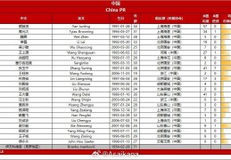 国足收官战23人名单出炉！