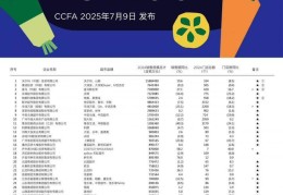 2024年中国超市TOP100发布