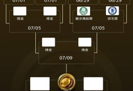 世俱杯8强出炉4席！巴黎vs拜仁重磅对决切尔西vs帕尔梅拉斯