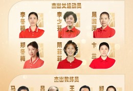 2025中国篮球名人堂提名名单公布 北京奥运中国男篮在列