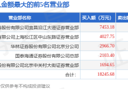 6月12日南华期货（603093）龙虎榜数据：游资消闲派、上海中山东路、北京中关村、章盟主、上海超短帮上榜