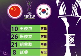 中国队赢韩国！