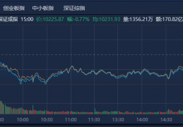 A股收评：沪指震荡调整跌0.89% 全市场超4200只个股下跌:苏迪曼杯决赛曲播