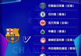 巴萨欧冠赛程：首轮客战纽卡，次轮主场vs巴黎，第5轮客战切尔西
