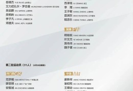 梅州客家球员魏祥鑫入选U18国足集训队