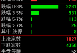 大跳水！原因，找到了！
