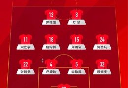 中国U16v澳大利亚U16首发出炉！