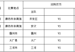 关于廊坊市五人制足球城市超级联赛第一轮比赛时间调整的通知