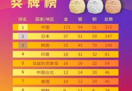 杭州亚运会：中国队单日再添10金 跳水项目收官:欧国联小组排名积分榜