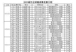 2025城市足球邀请赛赛程火热出炉！