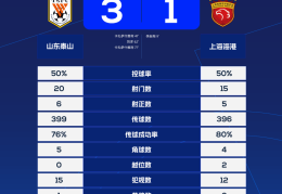 超战报｜第28轮第三比赛日