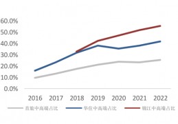 敦比亚:净利润暴增312.9%！为什么亚朵跑的比锦江、首旅还快 | 见智研究