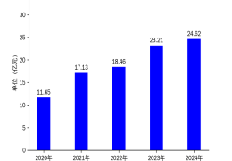 纽威数控2024年财报：稳健增长背后的隐忧