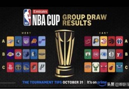 NBA杯分组：湖船侠熊入死亡之组 杨瀚森战火勇掘刺 雄鹿恐难卫冕