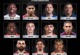 热闻|FIFA最佳球员候选名单大巴黎+巴萨7人在列，哈兰德无缘入选