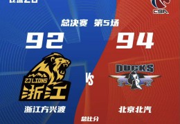 拒绝“绅士横扫”，北京男篮还不想放弃