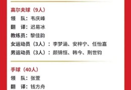 中国体育代表团参加巴林亚青会欢迎仪式