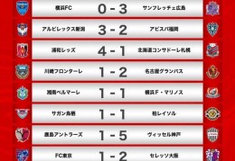 日本j1联赛:J1联赛第8轮战报：神户5-1胜鹿岛继续领跑amp;送敌手28年来主场丢5球