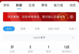 身价5000万！邮报：皇马与马竞密切关注梅努，他们想租借一个赛季