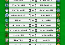 日本j2联赛:J2联赛大结局：町田泽维亚和磐田喜悦曲升J1，甲府风林无缘附加赛