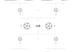 8队晋级世少赛！U17亚洲杯8强对阵：日本vs沙特，印尼vs朝鲜