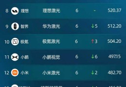 智驾大赛积分榜(2025年11月)