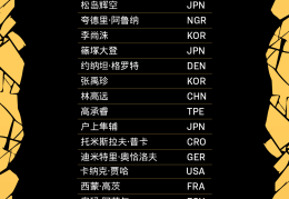 WTT中国大满贯参赛阵容公布