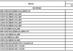 第四官员:广东德冠薄膜新质料股份有限公司 第四届董事会第二十五次会议决议通知布告