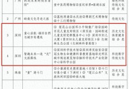 深圳2条线路入选广东儿童友好精品线路