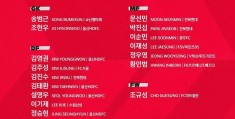 韩国职业联赛:韩国备战亚洲杯16人集训名单：曹圭成在列，K联赛金靴墨玟奎落第