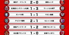 J1联赛第二轮战报：川崎先锋绝杀鹿岛鹿角，小白缺席神户2连胜:j1