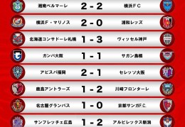 J1联赛第二轮战报：川崎先锋绝杀鹿岛鹿角，小白缺席神户2连胜:j1