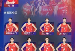 世界女排联赛中国香港站 中国女排16人名单出炉