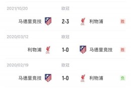 利物浦vs马竞首发出炉！