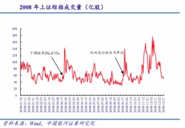 www.7m.cn:印花税下调，市场将若何反响？专家概念速览