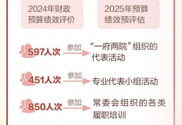 城市副中心、长城庇护、非灵活车办理等重要律例提上日程！一图读懂北京市人大常委会工做陈述:斯诺克上海巨匠赛2016