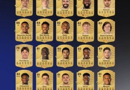皇马球员FC26评分：姆巴佩91分居首，贝林厄姆90分次之