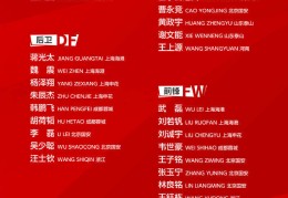 国足公布最新集训名单：杨明洋首度入选，武磊回归