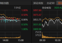 A股下周怎么走？