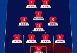 0次射正 国足对巴林队半场比赛仍是0比0