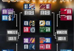 NBA季后赛首轮及附加赛对阵出炉