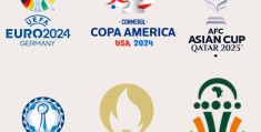 2024足球盛宴：亚洲、非洲、欧洲、大洋洲、美洲杯；奥运会:非洲杯赛程