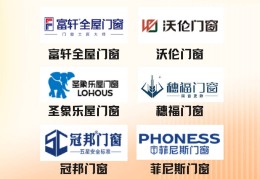 2025门窗品牌排名十大榜