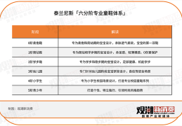 一年卖出30万双，泰兰尼斯如何“套牢”中国家长？