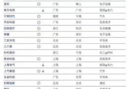 2023年中国科创领袖TOP100揭晓 OPPO、TCL、VIVO排名居前:陈彬彬加盟日本J3联赛